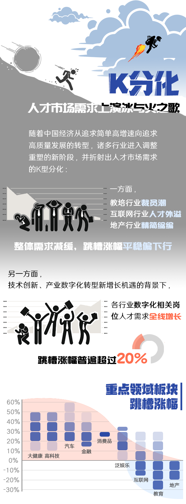 凯发k8官网国际《2022人才市场洞察及薪酬指南》核心发现