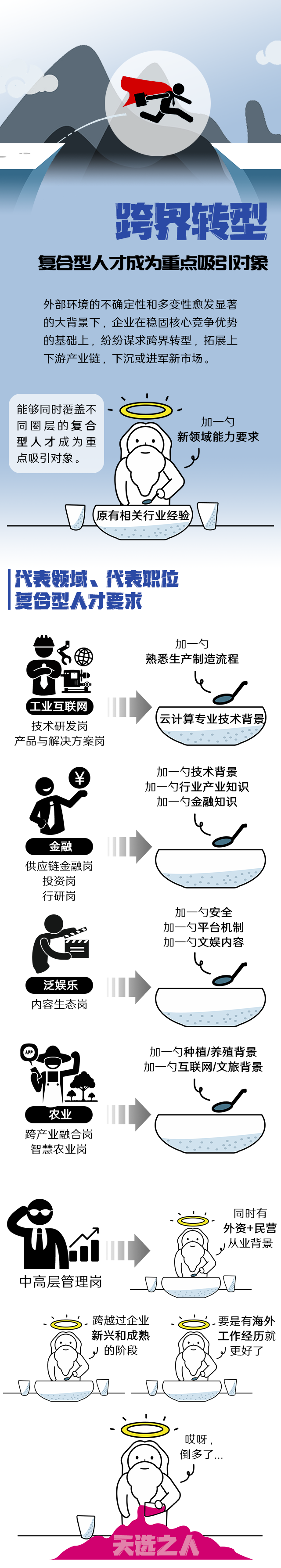凯发k8官网国际《2022人才市场洞察及薪酬指南》核心发现